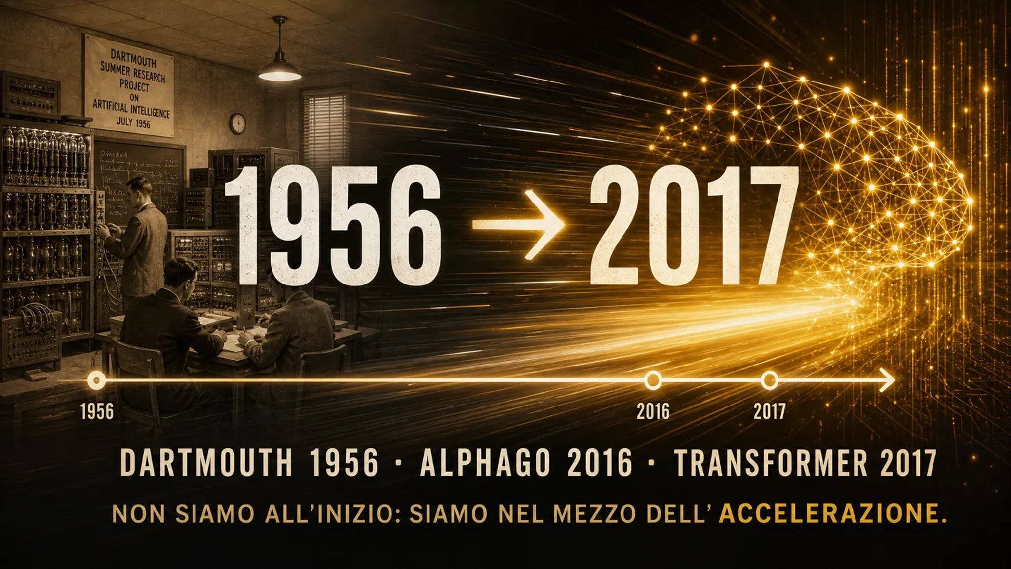 Non siamo all'inizio. Siamo nel mezzo dell'accelerazione.